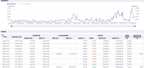 最大最正规股票配资 港股阿里巴巴和百度卖空股数骤升超60% 机构仍看好大市