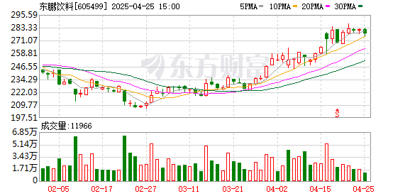 券商按月配资 【看新股】东鹏饮料赴港二次上市：单一爆品贡献八成收入 存贷双高现象引关注