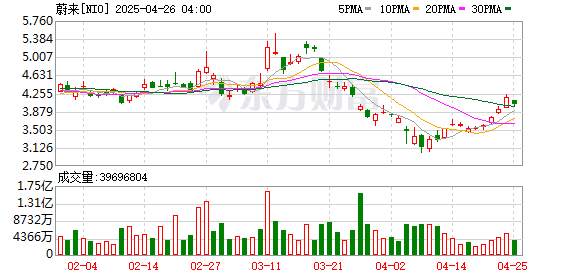 股票配资平台股票配资 带着质疑出生的萤火虫 怎么才能在高端纯电小车市场占据一席之地？