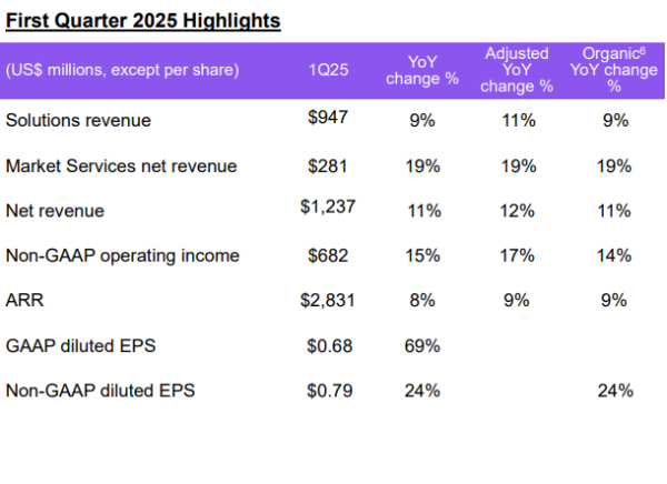 实力强大的配资公司 三安光电：一季度净利润2.12亿元 同比增长78.46%