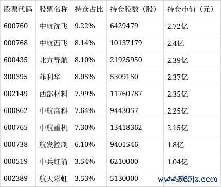 正规期货配资 国投瑞银国家安全混合C净值上涨3.66%