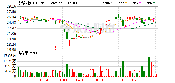 配资公司介绍 002955，将变更为无实控人！明日复牌
