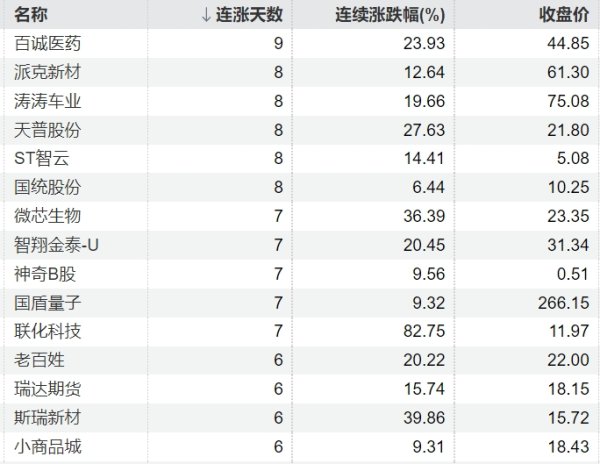炒股配资交流网 WTI原油期货上涨1%